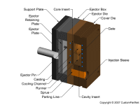 钣金加工相关工艺-压铸工艺知识的详细介绍-中山贵阳燕翔企业社会责任服务有限公司-贵阳燕翔企业社会责任服务有限公司 钣金加工相关工艺-压铸工艺知识的详细介绍-中山贵阳燕翔企业社会责任服务有限公司-贵阳燕翔企业社会责任服务有限公司