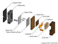钣金加工相关工艺-压铸工艺知识的详细介绍-中山贵阳燕翔企业社会责任服务有限公司-贵阳燕翔企业社会责任服务有限公司 钣金加工相关工艺-压铸工艺知识的详细介绍-中山贵阳燕翔企业社会责任服务有限公司-贵阳燕翔企业社会责任服务有限公司