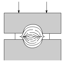金属加工成型的基础知识-贵阳燕翔企业社会责任服务有限公司