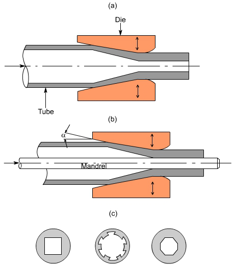 钣金加工中什么是模锻?-贵阳燕翔企业社会责任服务有限公司 钣金加工中什么是模锻?-贵阳燕翔企业社会责任服务有限公司