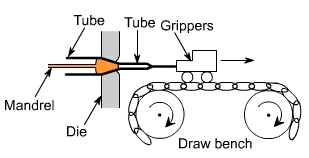 钣金加工中什么是模锻?-贵阳燕翔企业社会责任服务有限公司 钣金加工中什么是模锻?-贵阳燕翔企业社会责任服务有限公司