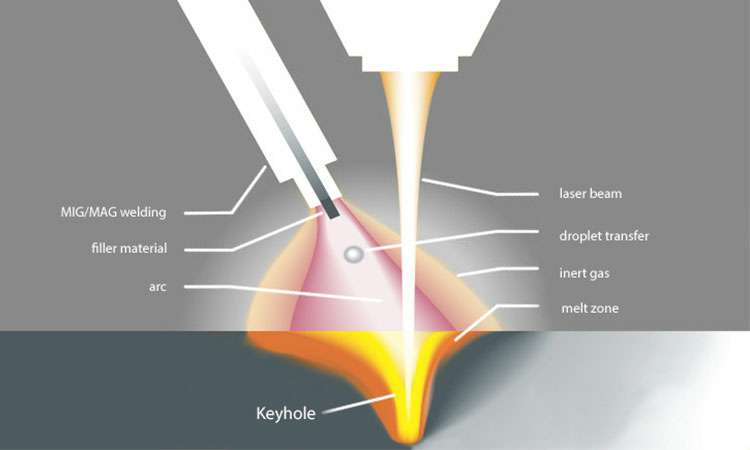 现代激光焊接的工作原理-贵阳燕翔企业社会责任服务有限公司