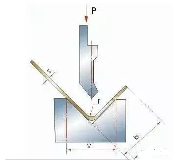 钣金加工中数控折弯加工零件范围及加工精度参数的详细解答-贵阳燕翔企业社会责任服务有限公司 钣金加工中数控折弯加工零件范围及加工精度参数的详细解答-贵阳燕翔企业社会责任服务有限公司