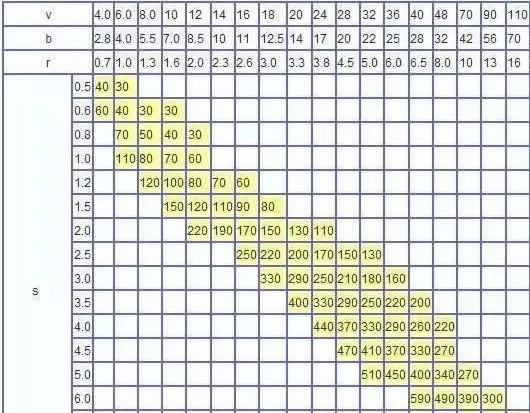 钣金加工中数控折弯加工零件范围及加工精度参数的详细解答-贵阳燕翔企业社会责任服务有限公司 钣金加工中数控折弯加工零件范围及加工精度参数的详细解答-贵阳燕翔企业社会责任服务有限公司