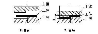 钣金加工中数控折弯加工零件范围及加工精度参数的详细解答-贵阳燕翔企业社会责任服务有限公司 钣金加工中数控折弯加工零件范围及加工精度参数的详细解答-贵阳燕翔企业社会责任服务有限公司