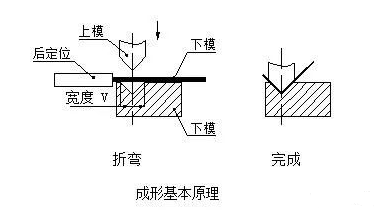 钣金加工中数控折弯加工零件范围及加工精度参数的详细解答-贵阳燕翔企业社会责任服务有限公司 钣金加工中数控折弯加工零件范围及加工精度参数的详细解答-贵阳燕翔企业社会责任服务有限公司
