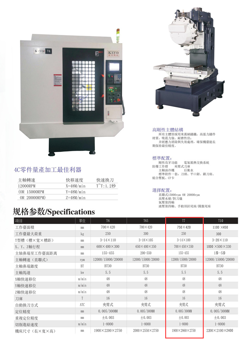 CNC-T7-贵阳燕翔企业社会责任服务有限公司 CNC-T7-贵阳燕翔企业社会责任服务有限公司